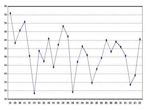 Figure 1: Turnout levels at Irish referendum elections, 1937-2015