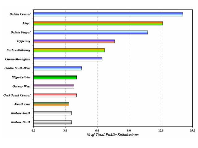 constituencycommission_10january
