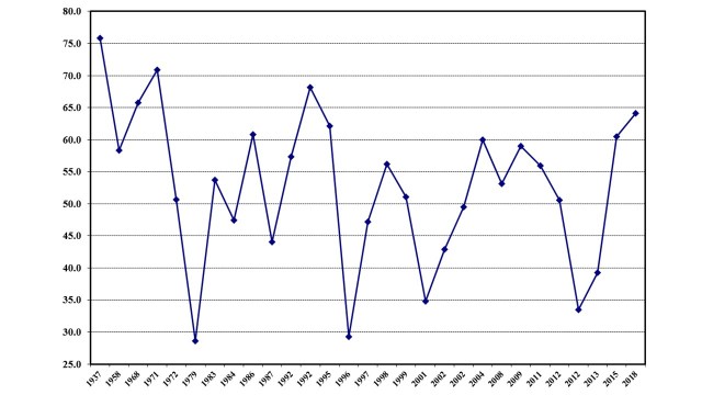 ReferendumTurnoutTrends_19372018